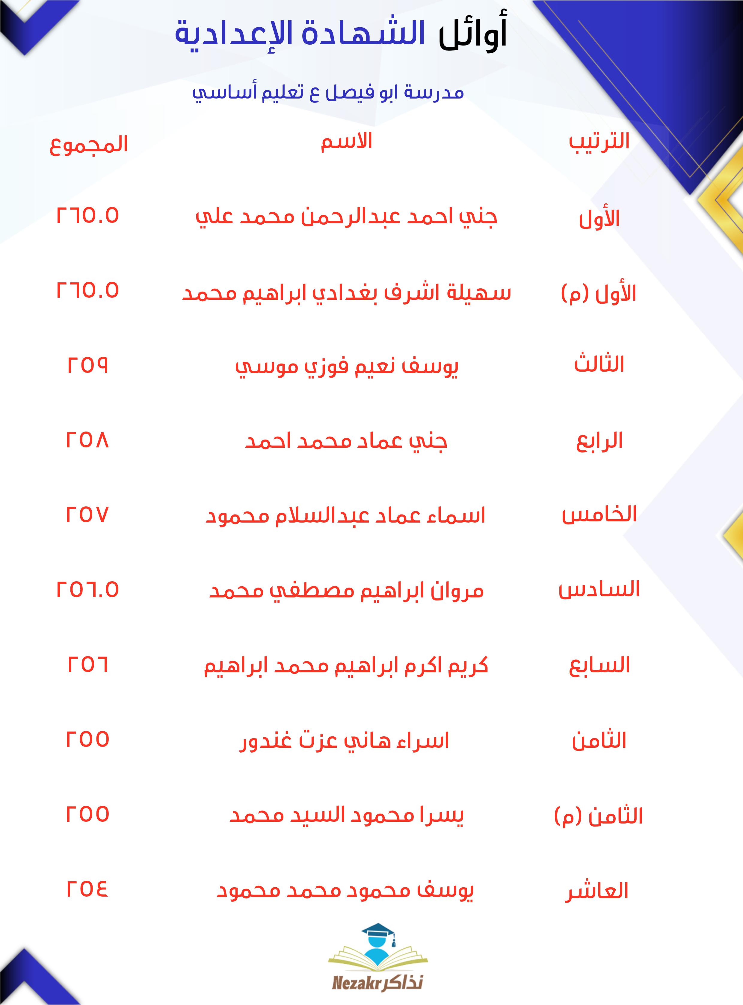 قائمة الأوائل  